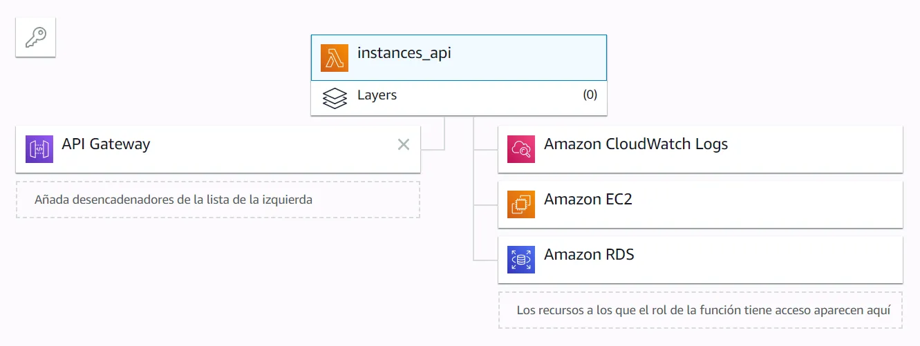 AWS lambda screenshot