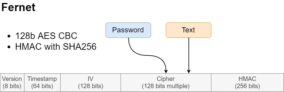 Fernet encryption