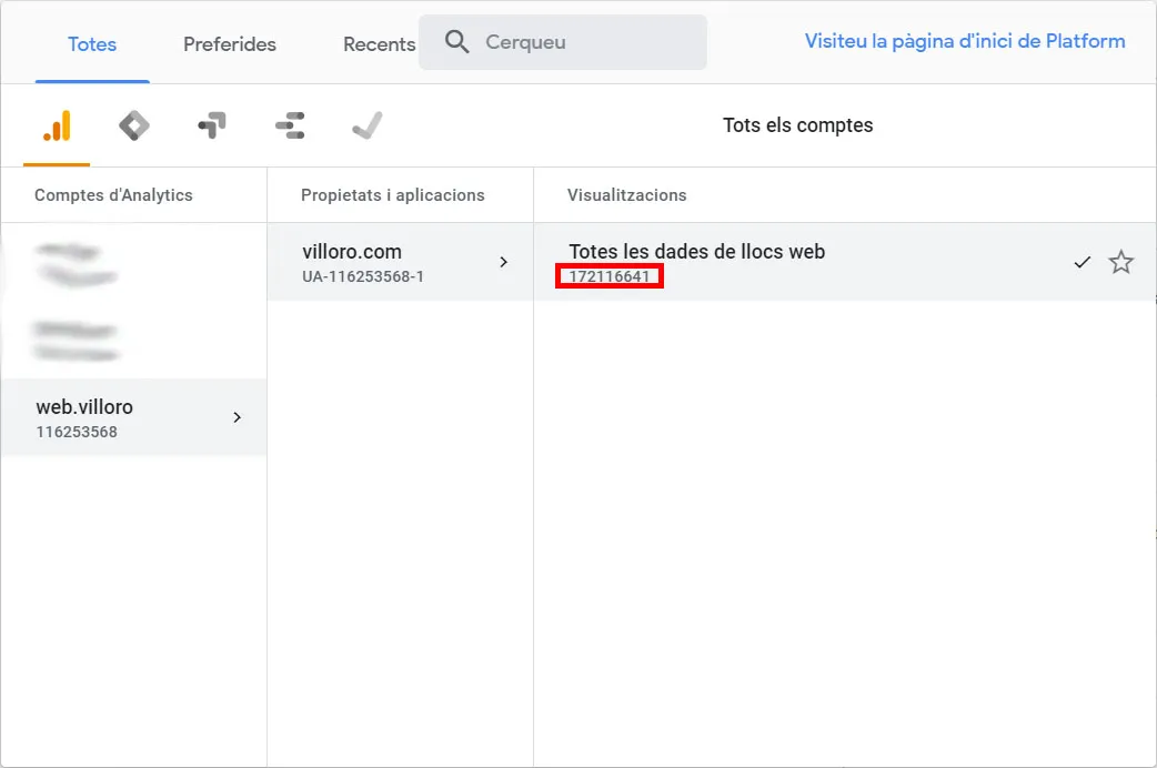 Google Analytics Profile