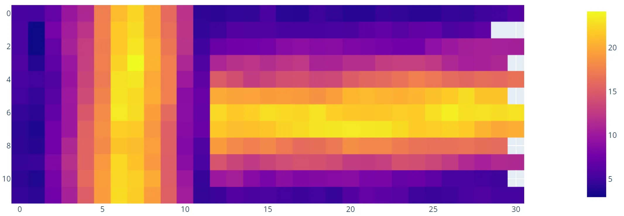 Plot Heatmap