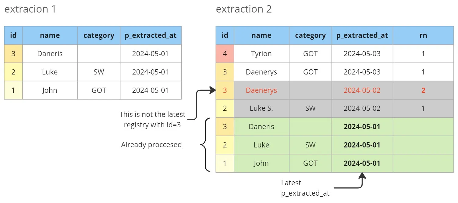 Self-heal failed pipeline