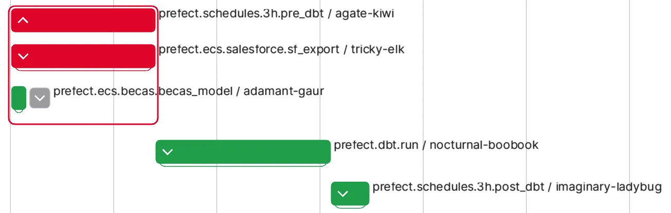 Pipeline DAG example